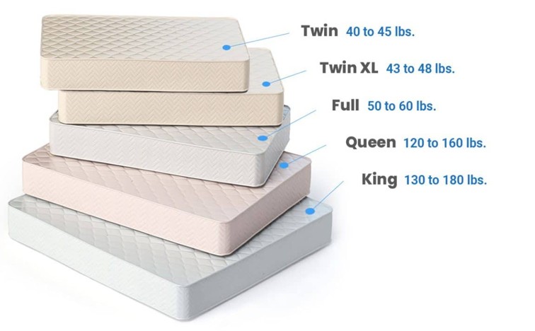 Mattress Size Chart
