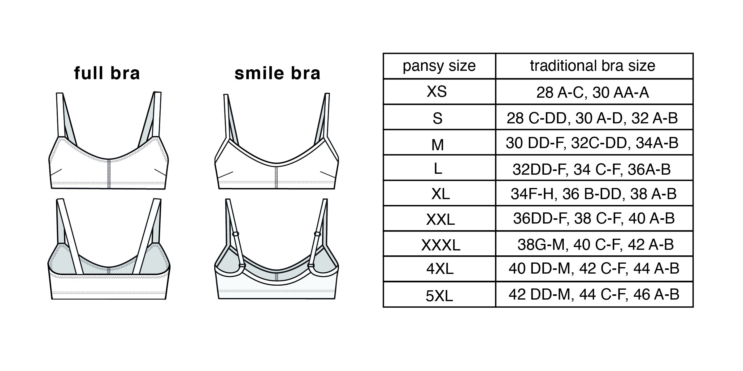 Bra Size Chart
