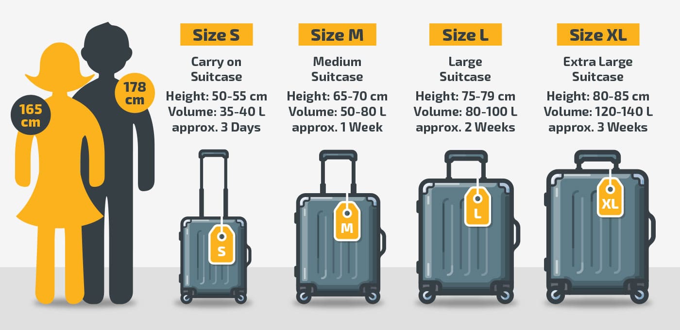 Luggage Size Chart