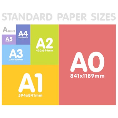 Series A Paper Size Chart