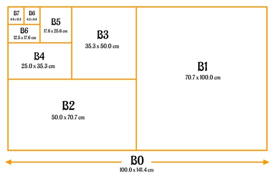 Series B Paper Size Chart