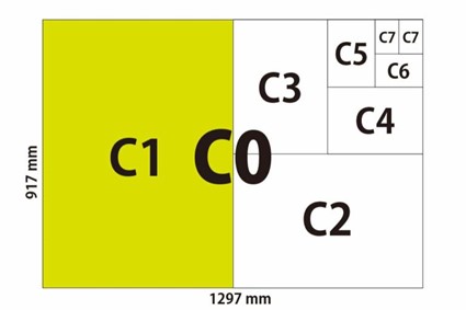 Series C Paper Size Chart